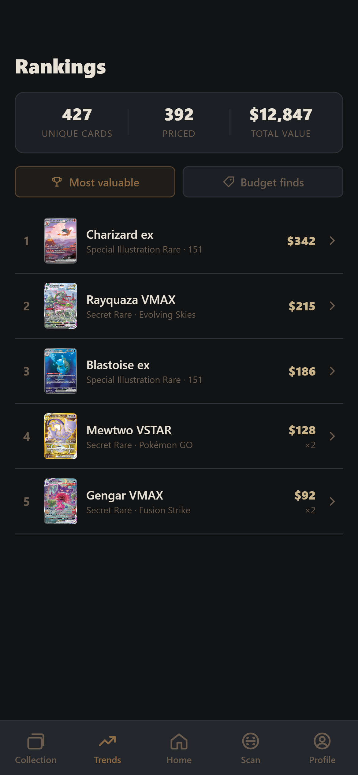 Rankings showing most valuable cards
